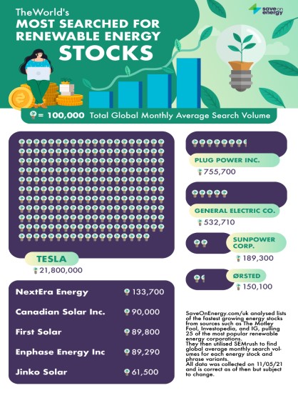 Ev deals energy stock