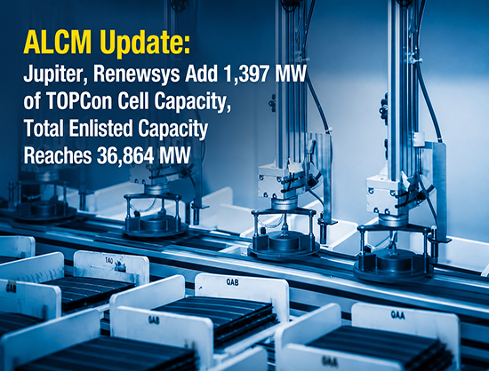 Solar Cell Capacity in ALMM Nears 37 GW in September 2026